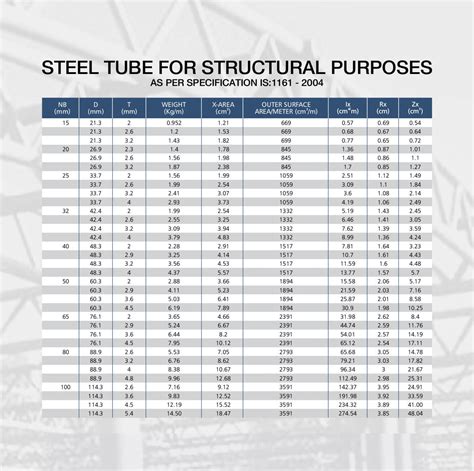 standard hollow section sizes